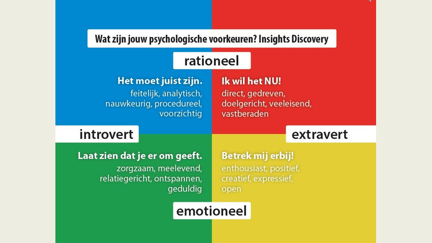 UitlegkleurenInsightsDiscovery.jpg