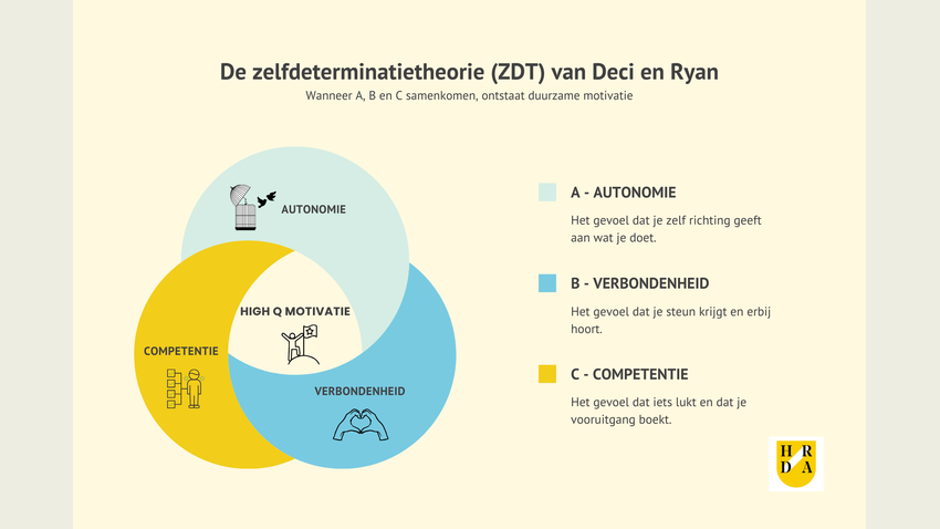 zelfdeterminatietheorie-van-deci-en-ryan.png