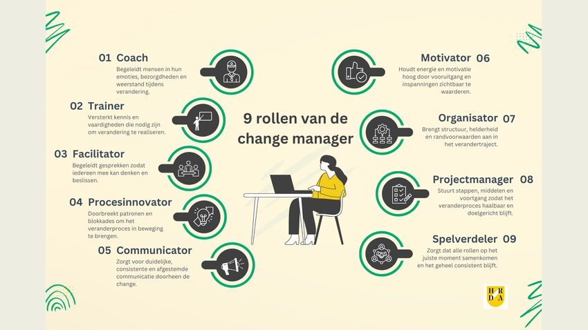 9-rollen-van-change-management.png