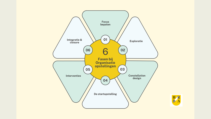 Organisatieopstellingen-6-fasen.png