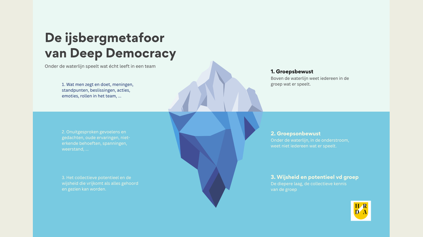 De-ijsbergmetafoor-van-Deep-Democracy.png