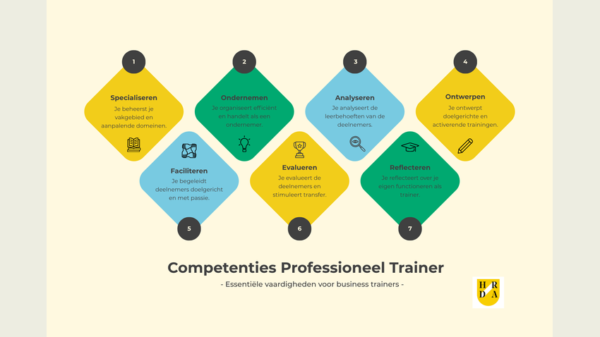 competenties-professioneel-trainer.png