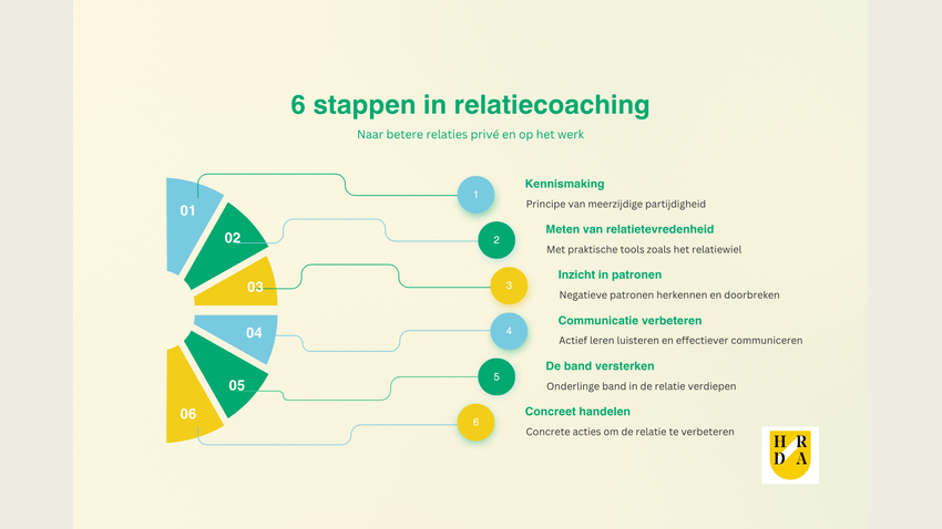 Relatiecoaching-in-6-stappen.png