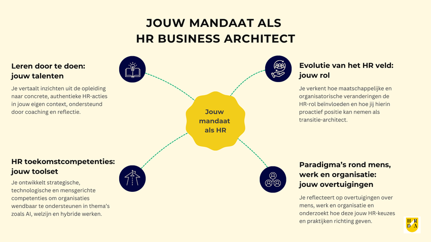 Van HR business partner naar HR business architect: jouw HR mandaat